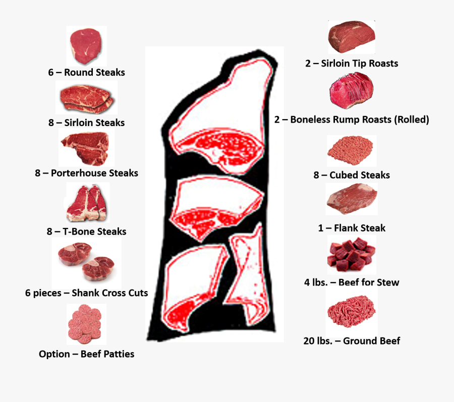 Beef Hind Quarter Cuts, Transparent Clipart