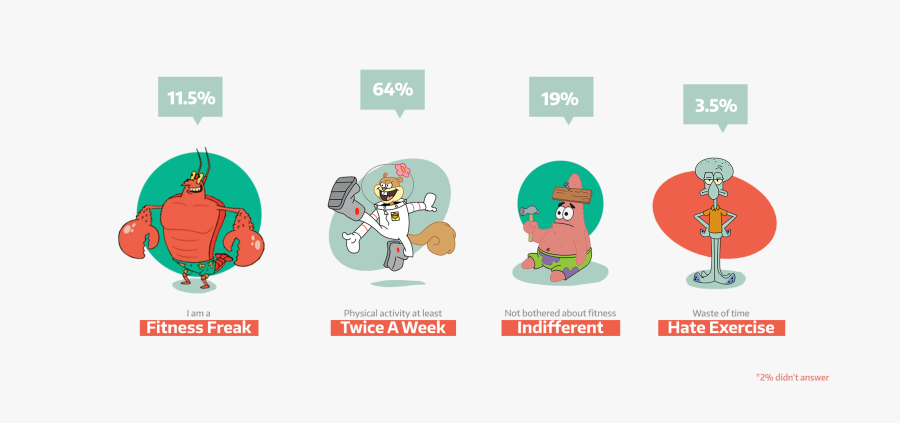 Fitness Clipart Fitness Freak ~ Frames ~ Illustrations - Cartoon, Transparent Clipart