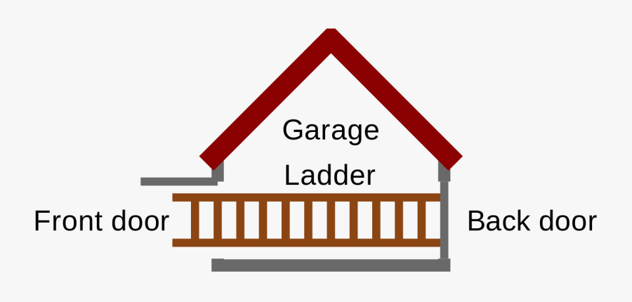 Ladder Paradox, Transparent Clipart