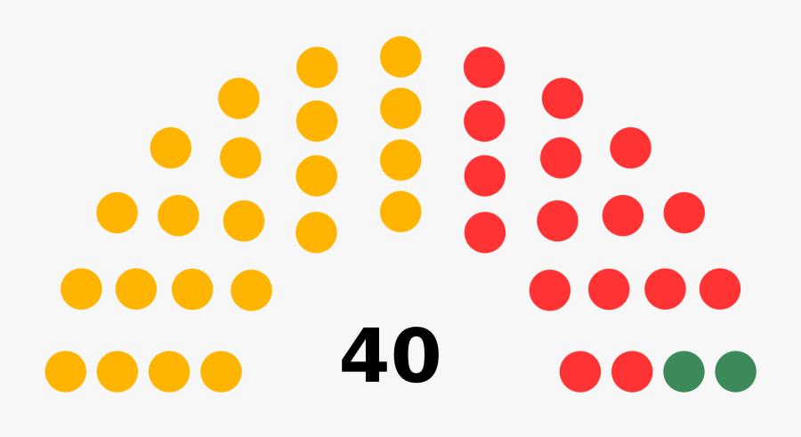 Election Results Mizoram 2018 Clipart , Png Download - House Of Representatives Defined, Transparent Clipart