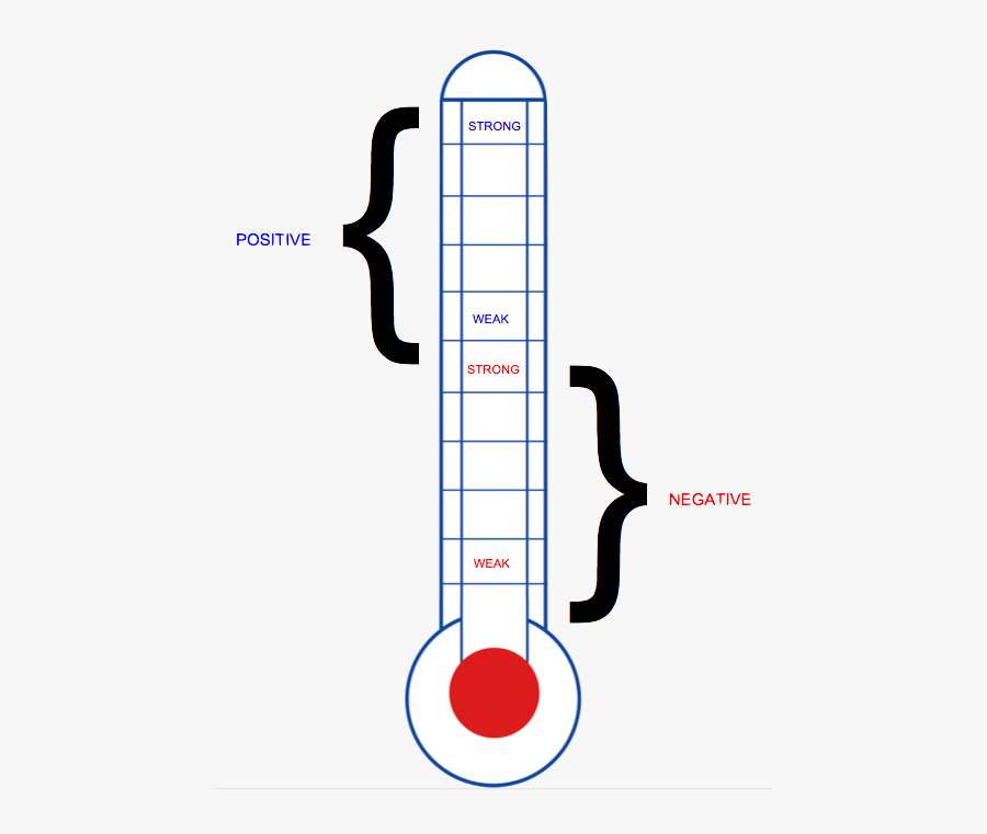 Emotions Run In The - Melting And Boiling Point Thermometer, Transparent Clipart