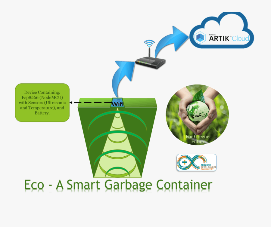 Transparent Green Trash Can Clipart - Iot Smart Trash Can, Transparent Clipart