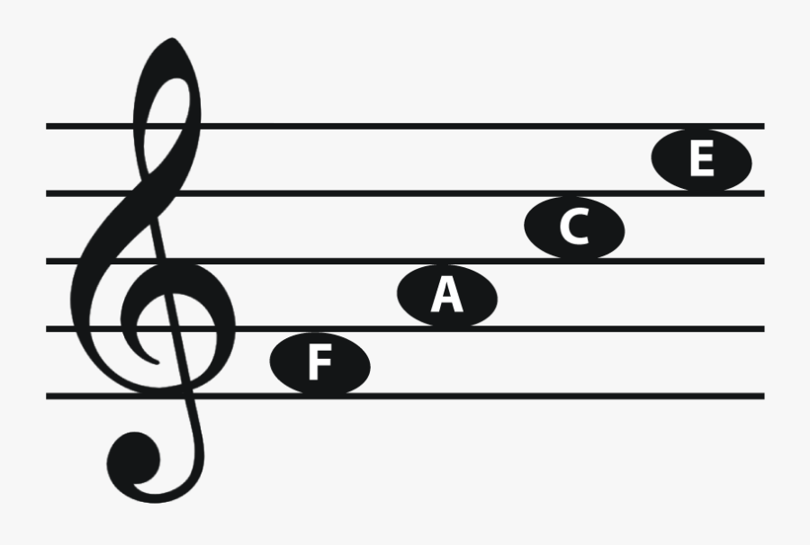 Clip Art Clefs Middle C Piano - Treble Clef In Music, Transparent Clipart