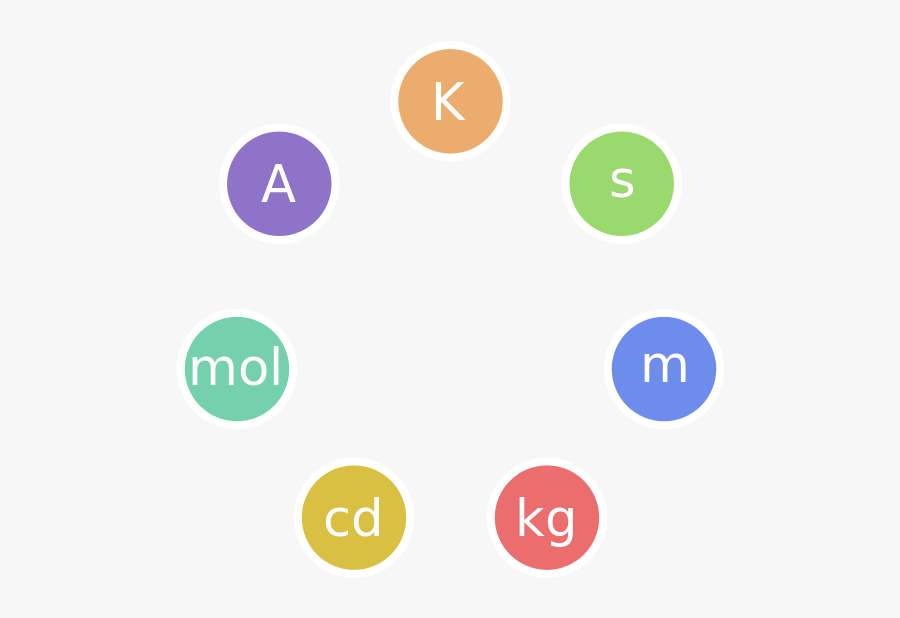 Sistemi Nderkombetar I Njesive, Transparent Clipart