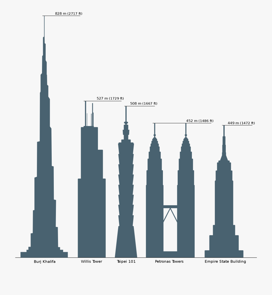 Comparison Diagram - Taipei Tall Building, Transparent Clipart