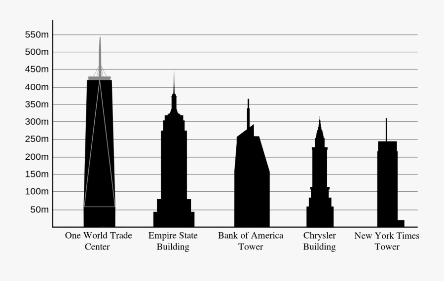 One World Trade Center Compared To Empire State Building, Transparent Clipart