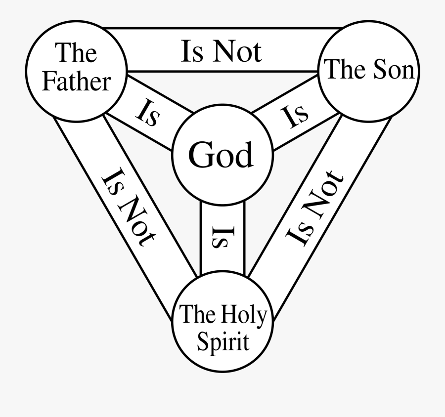 Shield Of The Trinity, Transparent Clipart