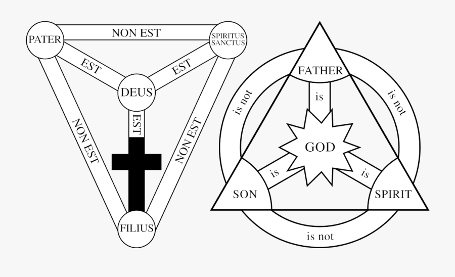 Scp Foundation, Transparent Clipart