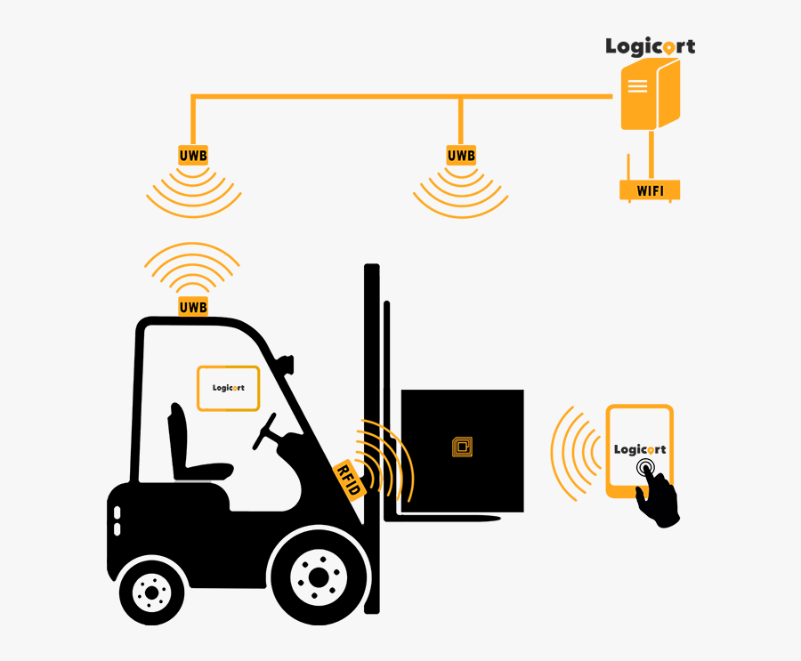 The Sensors Relay The Information Automatically, Without - Stacker Icon, Transparent Clipart