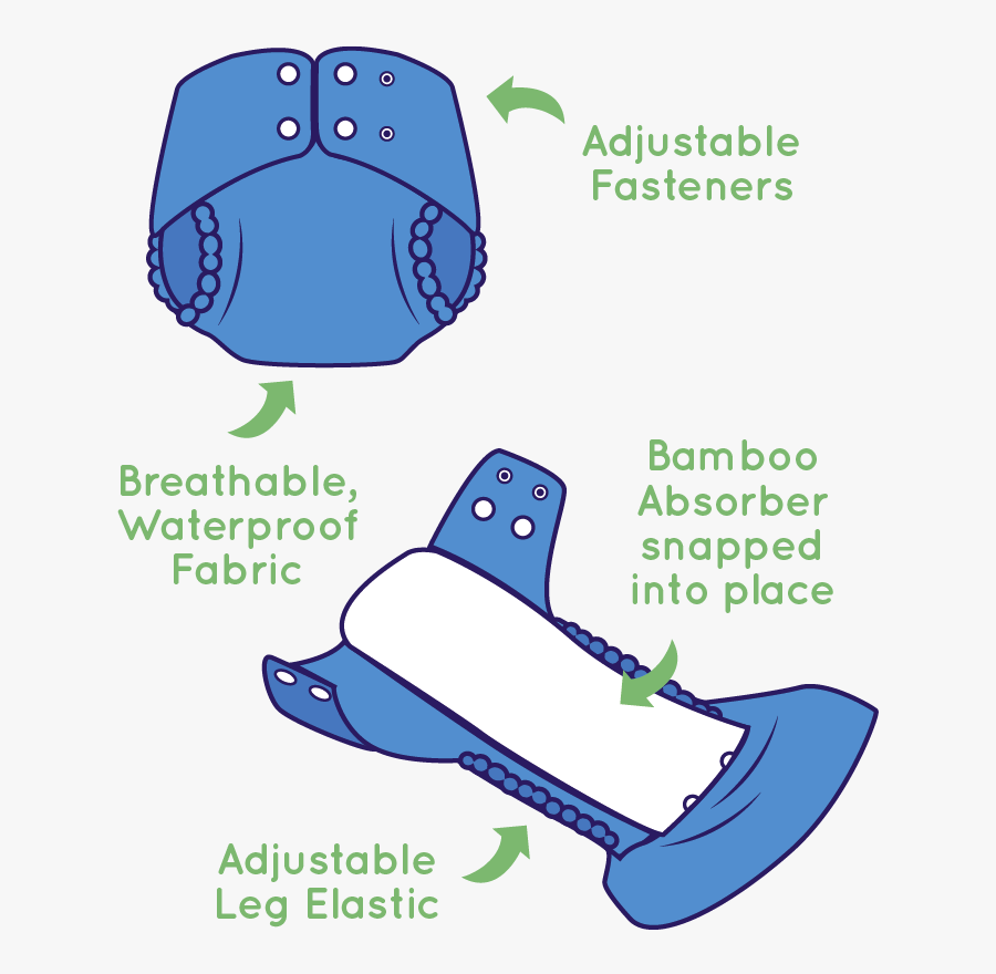 Pea Clipart Pod Meaning Pea Pods Nappy Insert , Free Transparent