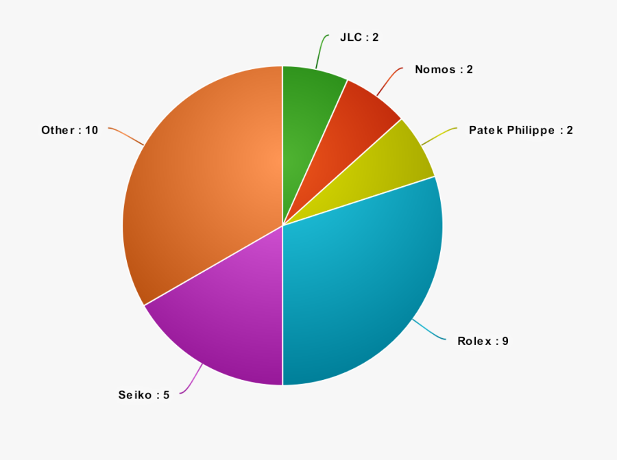 Reddit Watch It For The Plot - Circle, Transparent Clipart