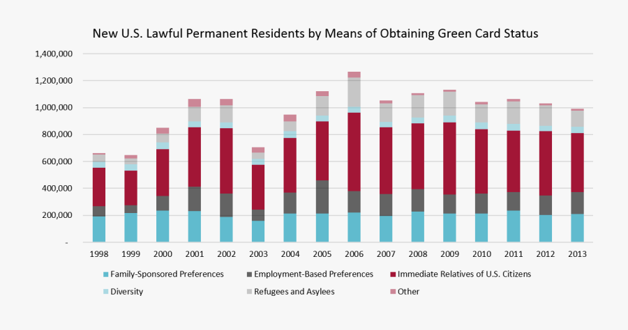 1180 X 591 - Immigration Usa Statistics 2013, Transparent Clipart