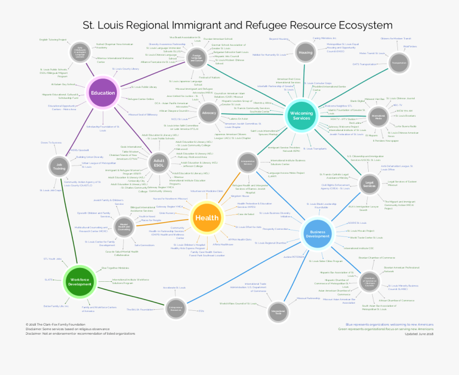 Diagram, Transparent Clipart