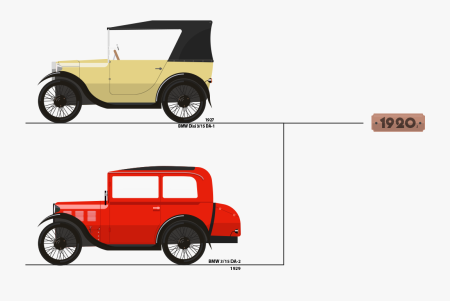 Antique Car Clipart , Png Download - Antique Car, Transparent Clipart