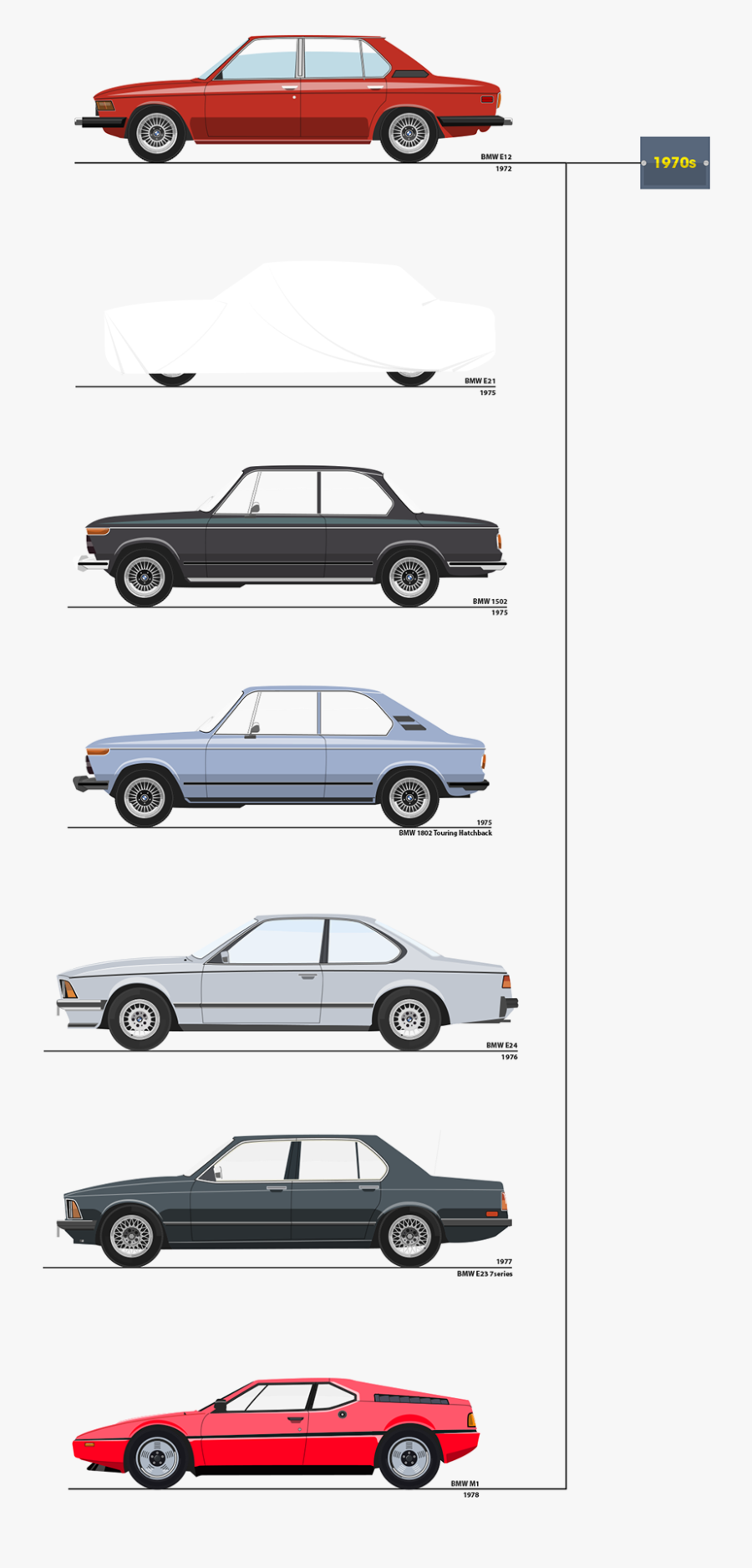 Bmw Vector Old - Bmw Z1 Vector, Transparent Clipart