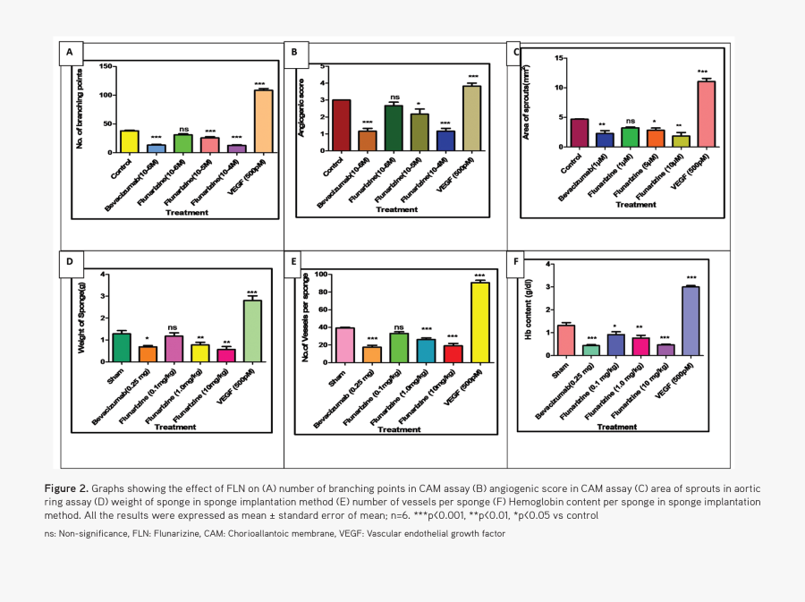Diagram, Transparent Clipart