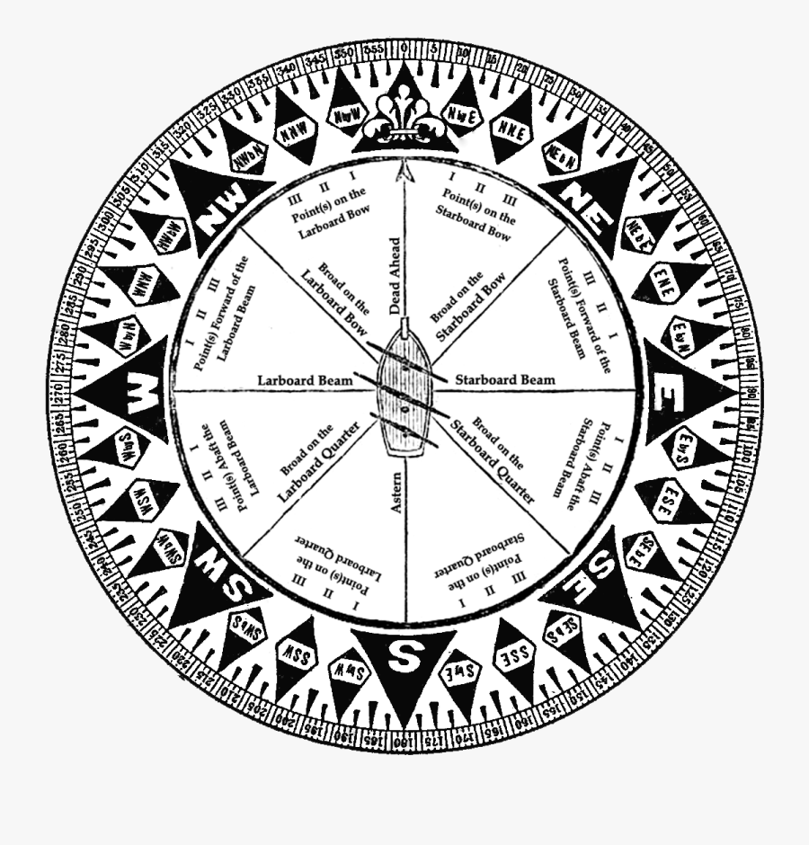 Hair And Makeup Clipart , Png Download - Circle Of Zodiac Signs, Transparent Clipart