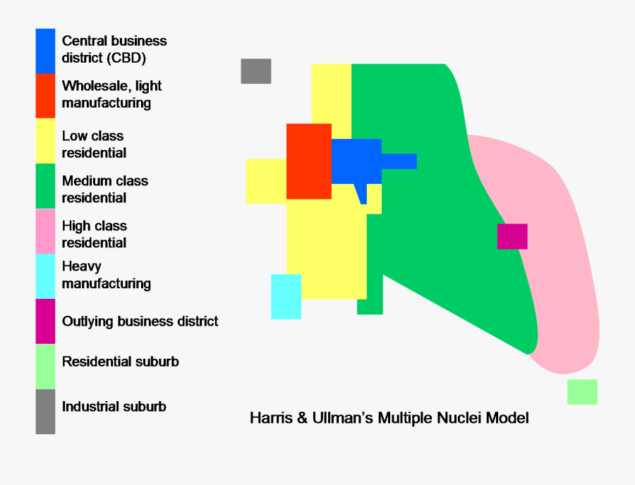 Clip Art Flashcards Quizlet Ullman And Harris Model , Free