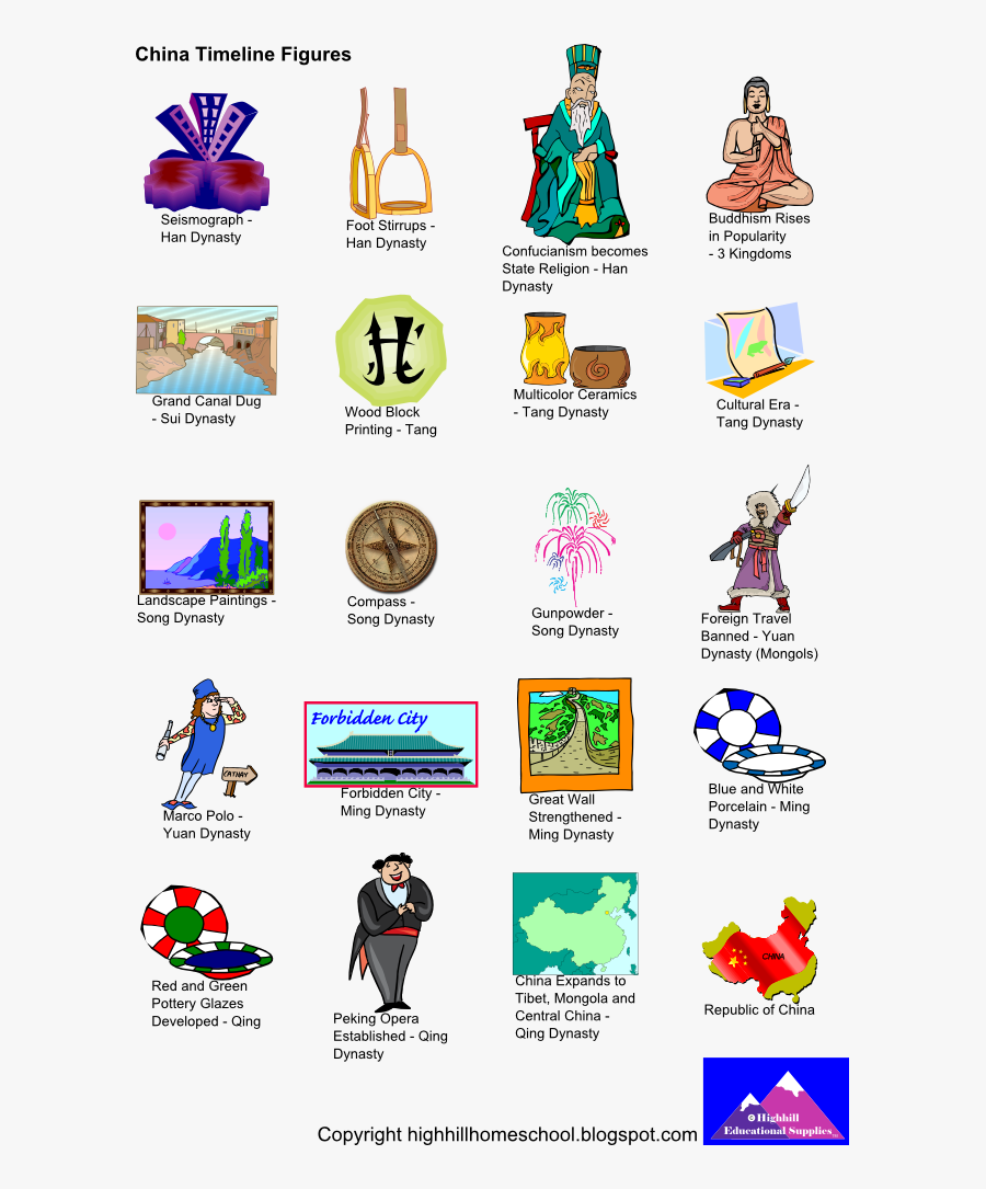 Png Download Geography Clipart Civilization Chinese - China, Transparent Clipart