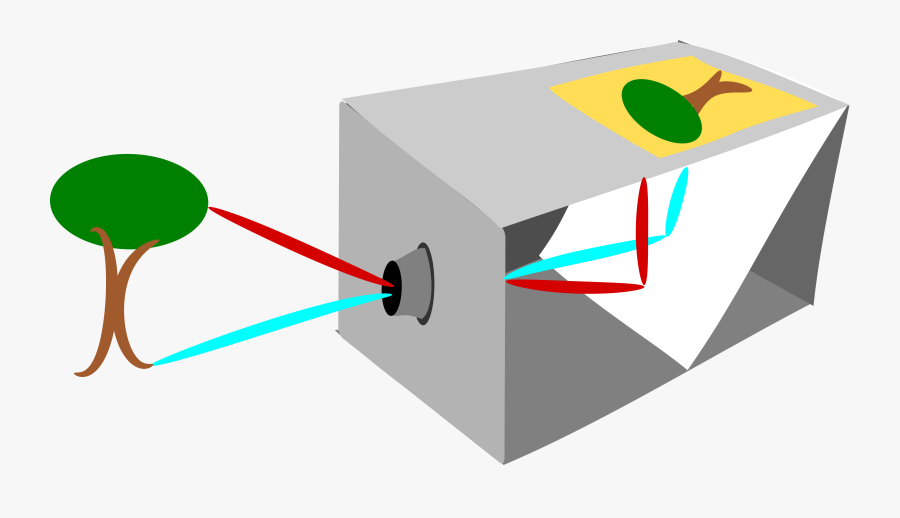 Camera Obscura Clip Art - Camera Obscura Clipart, Transparent Clipart