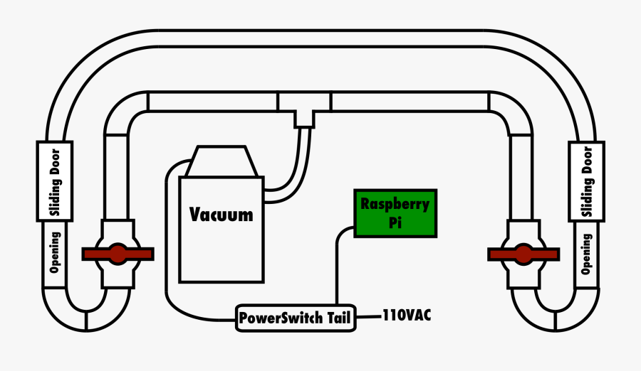 Article Featured Image - Pneumatic Tube System Diagram, Transparent Clipart