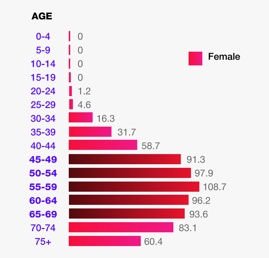 What Are The Survival Rates The Earlier Breast Cancer - Green Area Per Person In Eu, Transparent Clipart