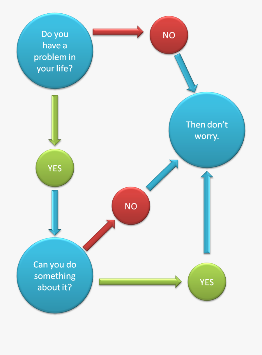 Do You Have A Problem In Your Life Then Don T Worry - You Worried ...