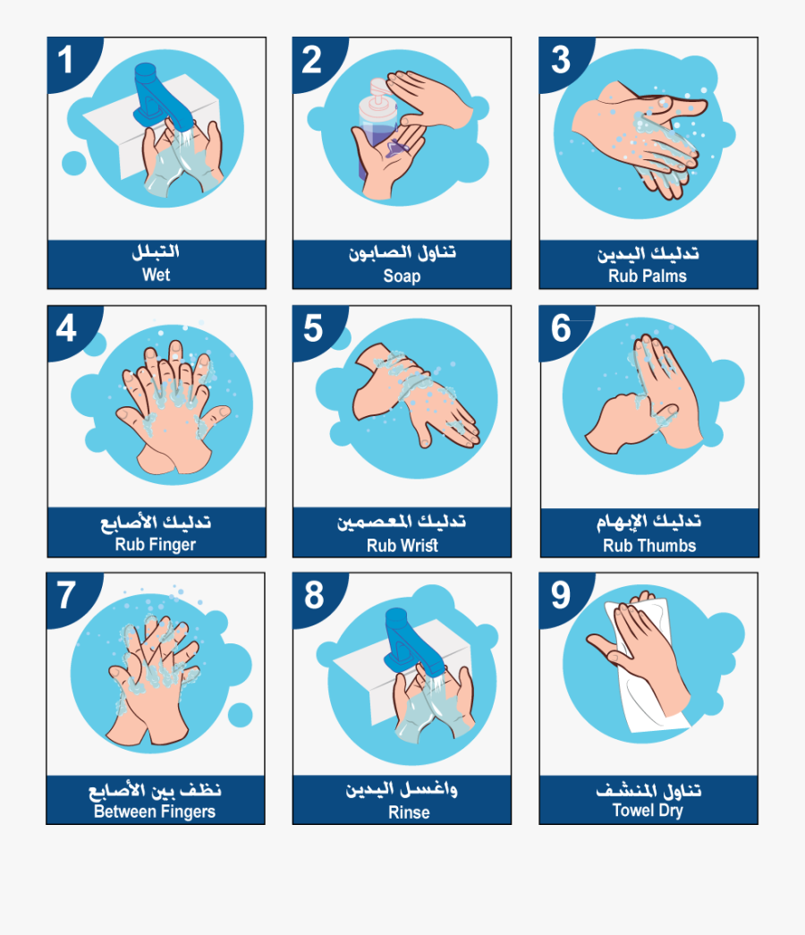 Hand Washing Procedure - Hand Washing Procedure Clipart, Transparent Clipart