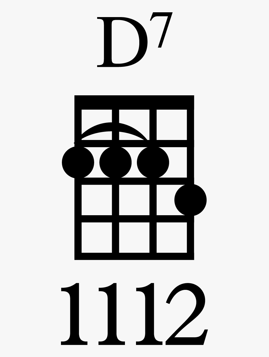 D7 Barre Ukulele Chord Diagram - D7 Ukulele Chord, Transparent Clipart
