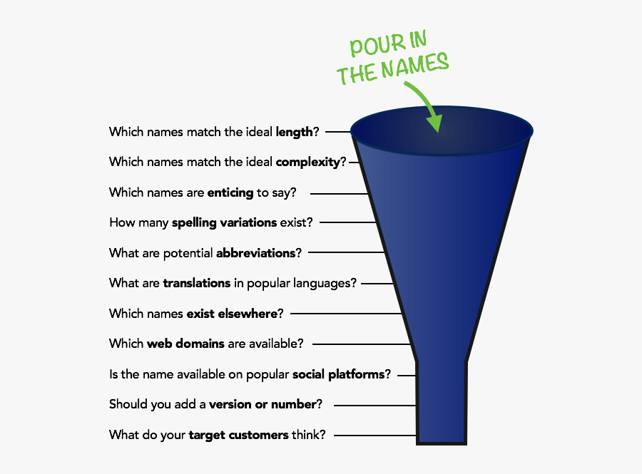 Summary Of Step - Good Youtube Names With Your Name, Transparent Clipart