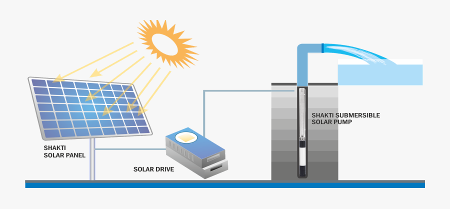 مضخات مياة بالطاقة الشمسية, Transparent Clipart