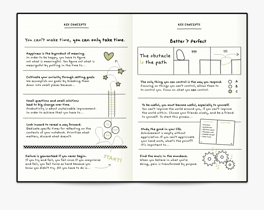 Clip Art Bullet Everything - Bullet Journal Method Ryder Carroll, Transparent Clipart