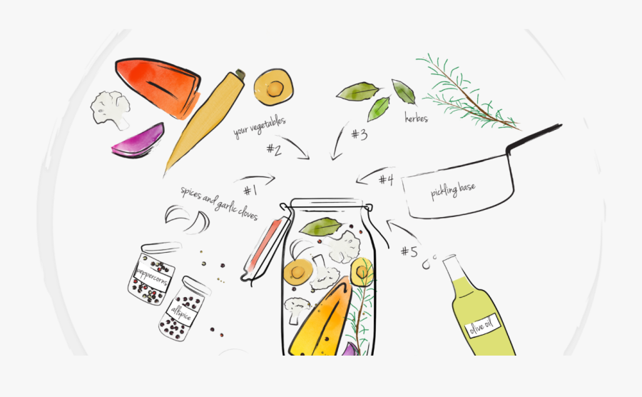 Drawing, Transparent Clipart