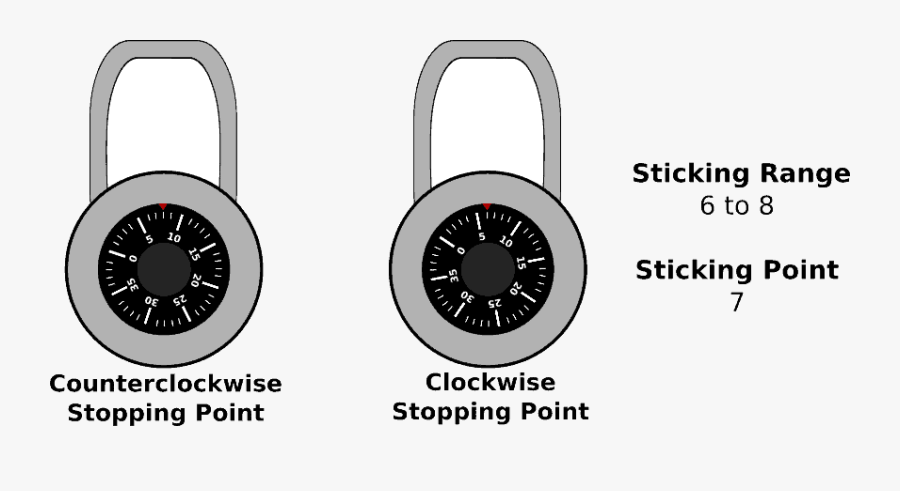 Lock Clipart Padlock Combination - Bell & Ross Br 05, Transparent Clipart