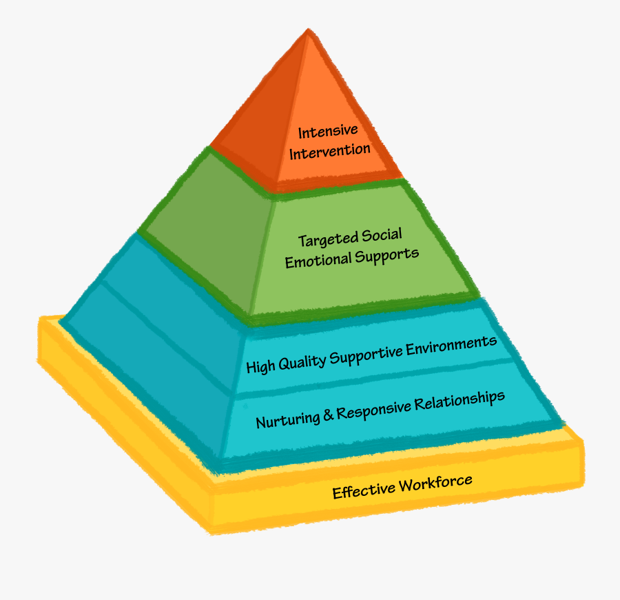 Pyramid Model, Transparent Clipart
