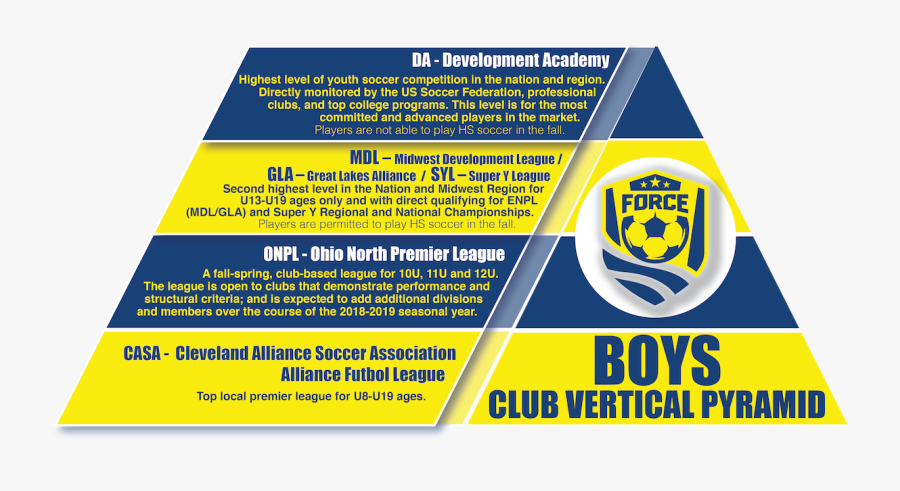 Click On Pyramids Below For Enlarged View - Brochure, Transparent Clipart