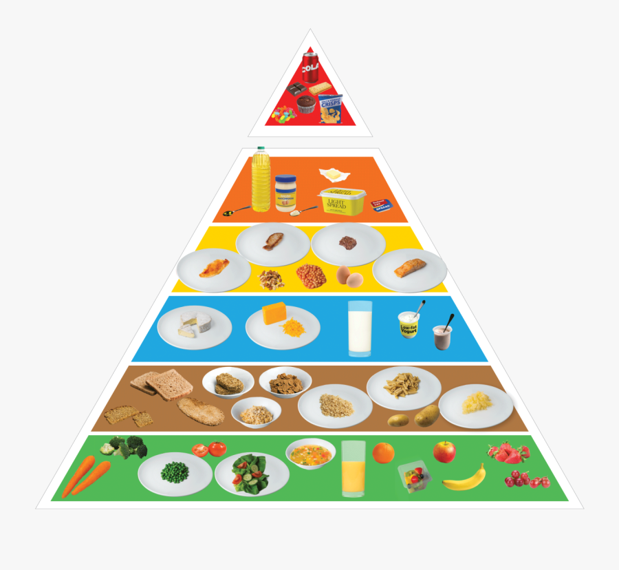 New Food Pyramid Ireland 2016, Transparent Clipart