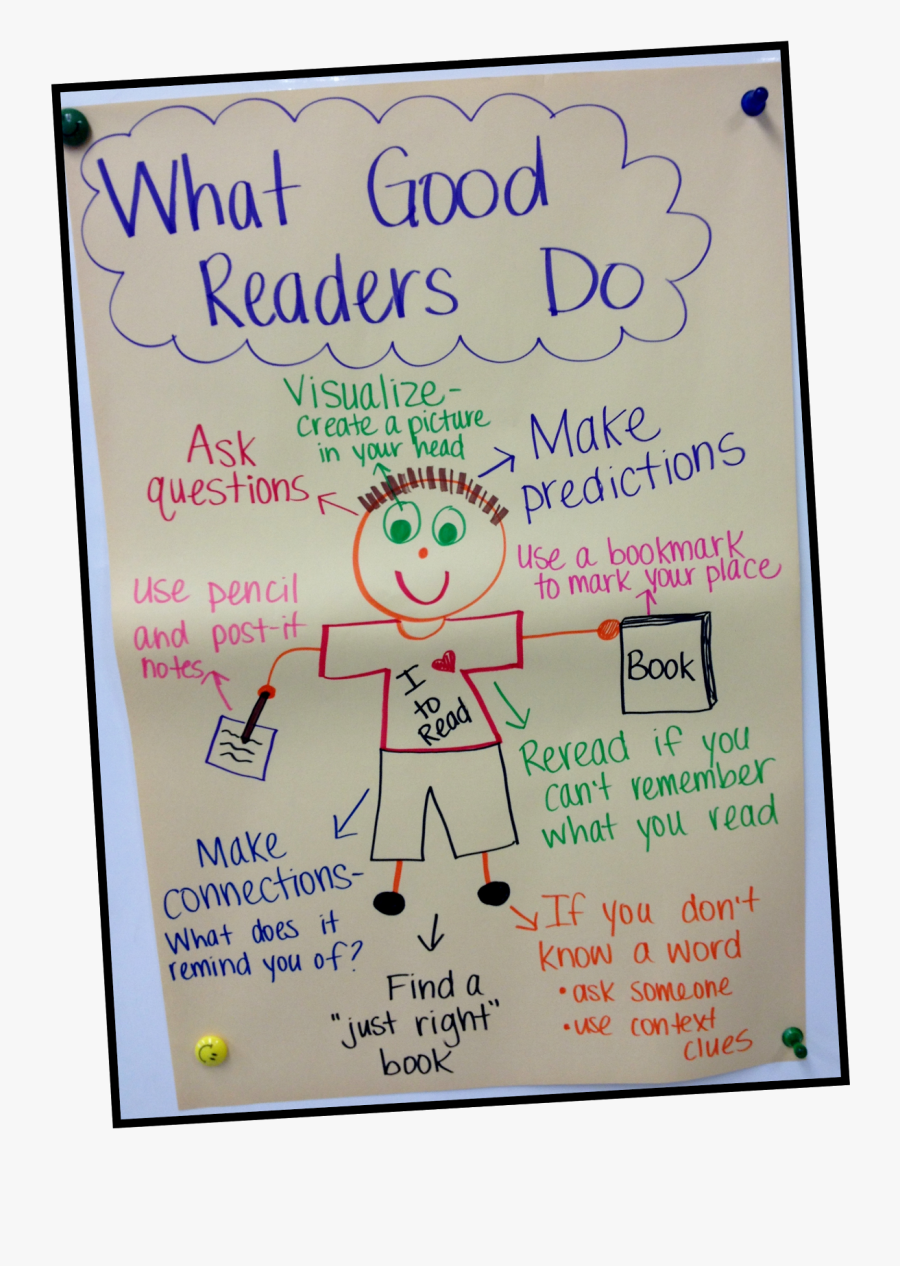 Guided Reading Anchor Chart, Transparent Clipart