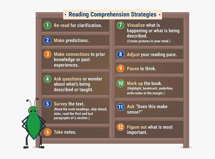 Reading Comprehension Strategies Chart - Strategies In Teaching Reading Comprehension, Transparent Clipart