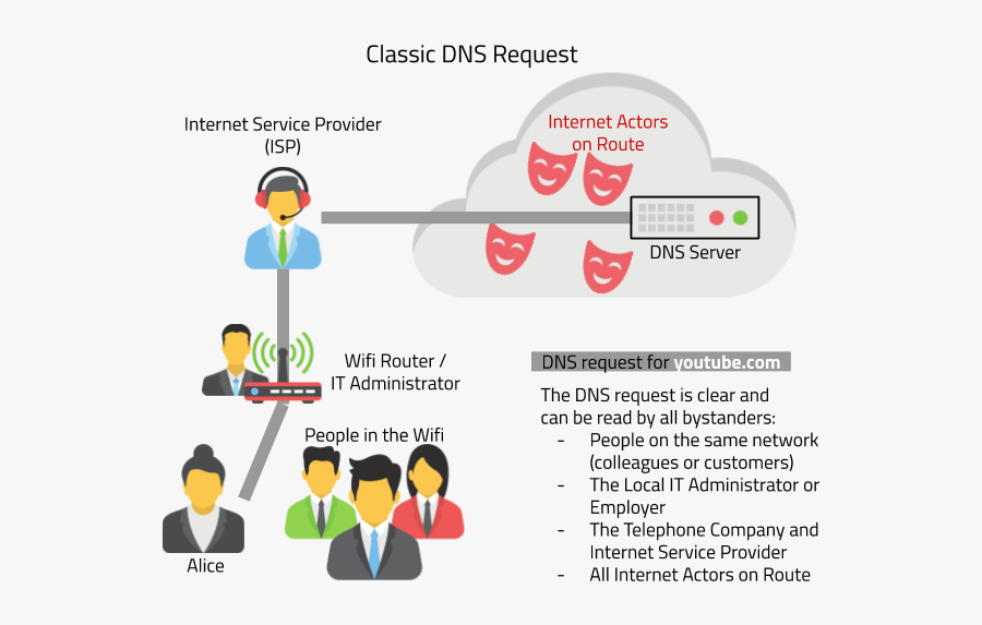 Alt Text - Dns Blockchain, Transparent Clipart