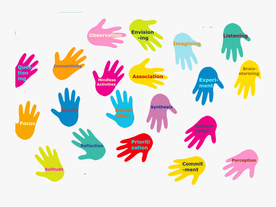 Innovation Clipart Brain Activity - Clip Art Speech Therapy, Transparent Clipart