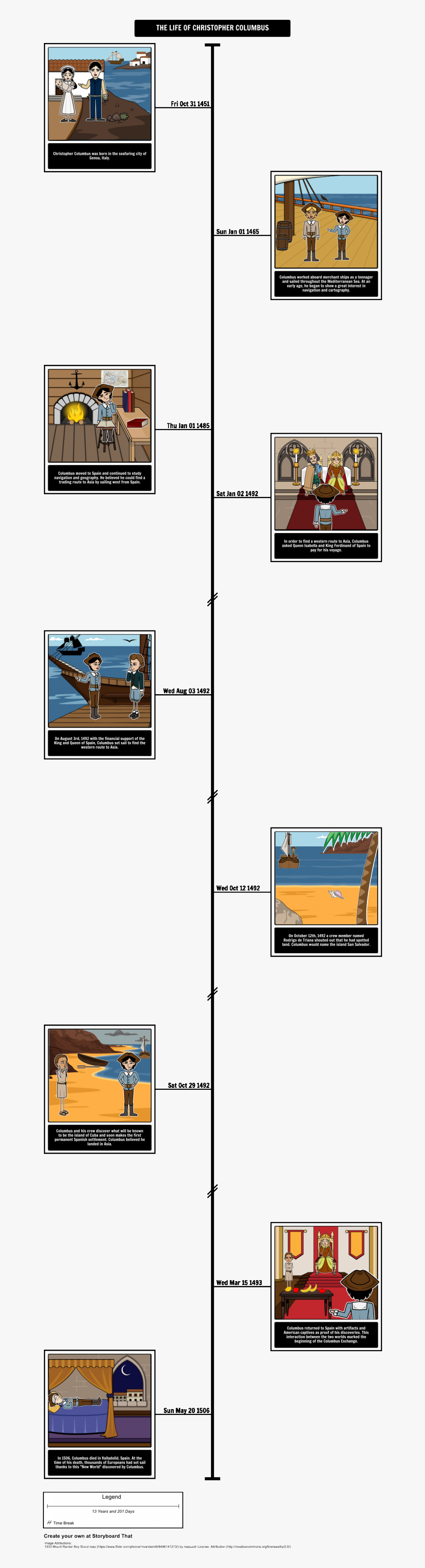 Transparent Christopher Columbus Png - Christopher Columbus Timeline, Transparent Clipart