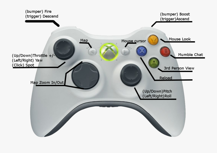 Liquid Software Adventures In - Xbox One Controller And Xbox 360 Controller, Transparent Clipart