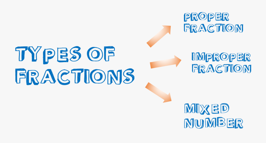 Types Of Fractions, Transparent Clipart