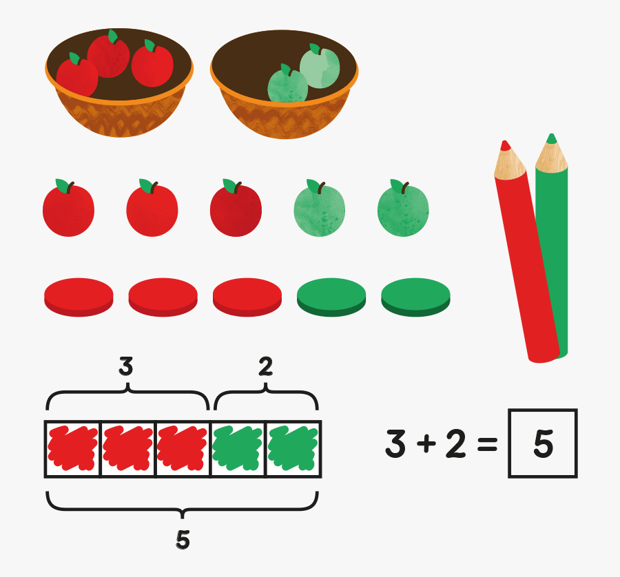 Moving From The Concrete, To Pictorial, To Abstract - Concrete Pictorial Abstract Maths, Transparent Clipart