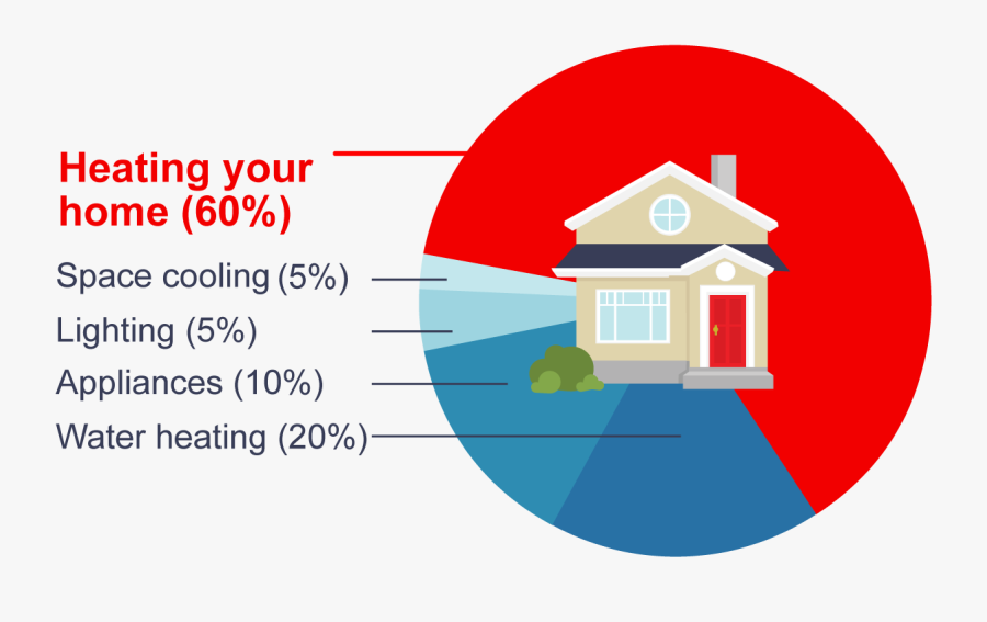 Your Essential Home Heating Guide - Ville De Saint Etienne, Transparent Clipart