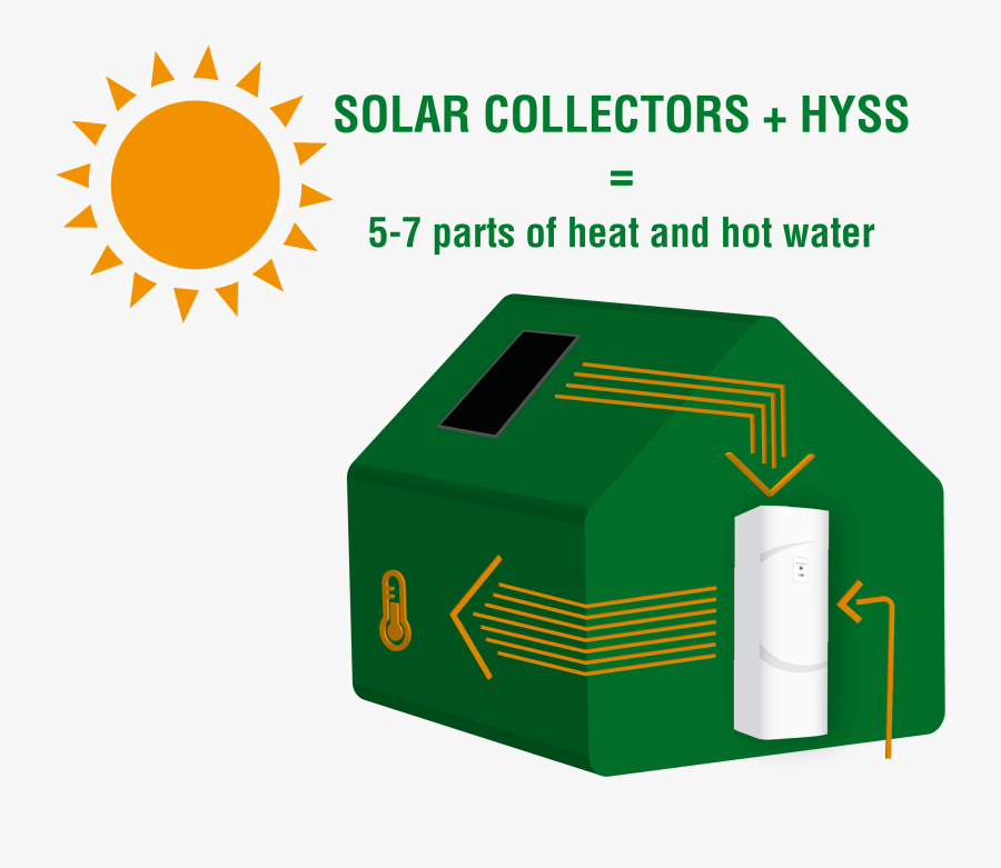 Heat Pump - Solar Heat Collector Kwh, Transparent Clipart