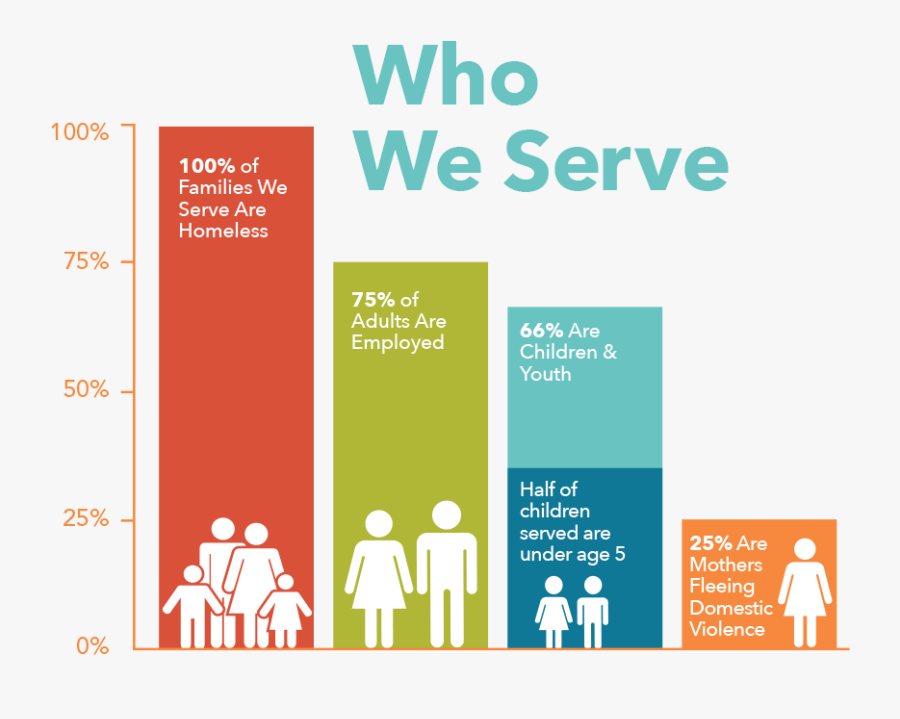 Transparent Domestic Violence Clipart - Graphic Design, Transparent Clipart