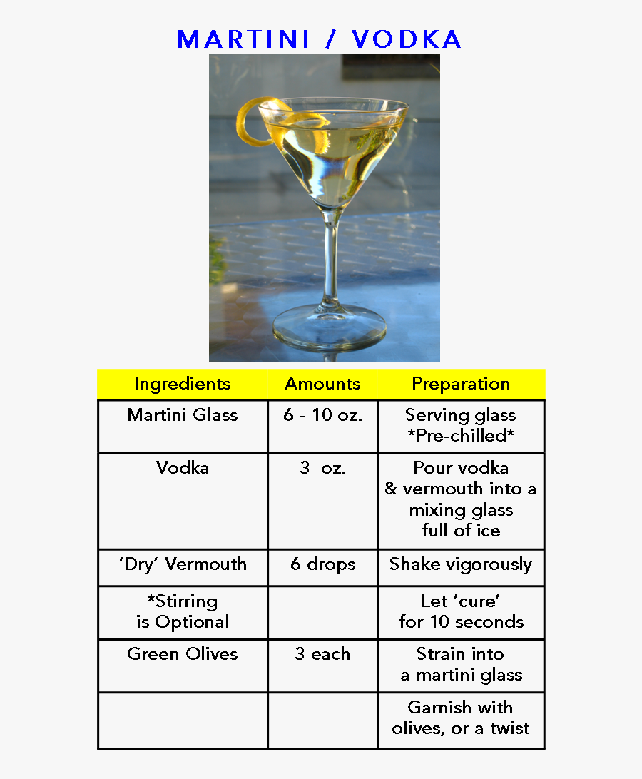 Transparent Martinis Clipart - Vodka Martini Ingredients, Transparent Clipart