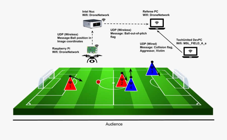 - Football Stadium Clipart , Png Download - Game Field On Simulink, Transparent Clipart